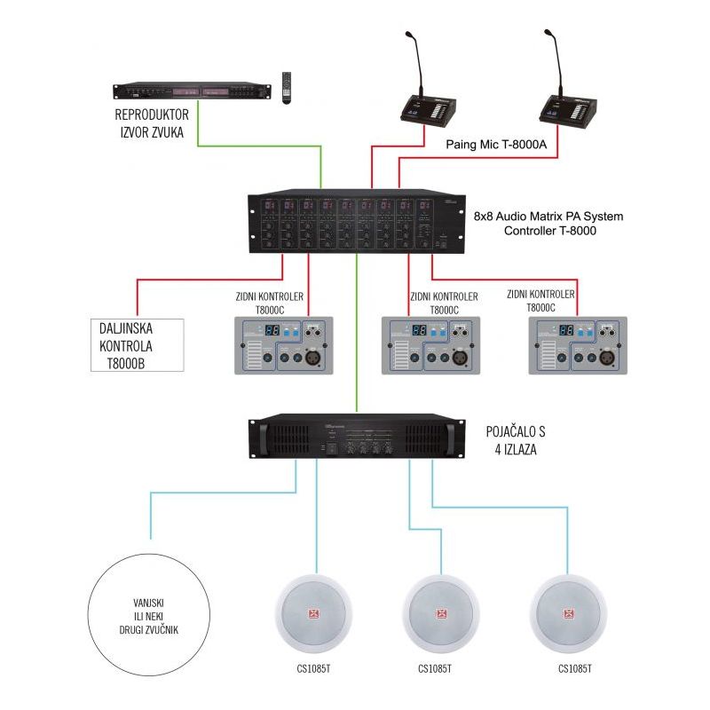 Digitalna audio matrica T8000-PRO 8 ulaza/ 8 izlaza, 32 zone, CAT5, 4 aux X-AUDIO Cijena Akcija