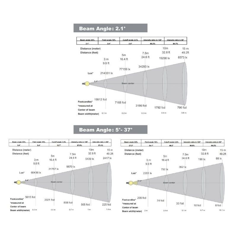 Moving Head Donut 200W Beam + 12x 40W Bee Eye Pixel Wash ABLELITE Cijena Akcija