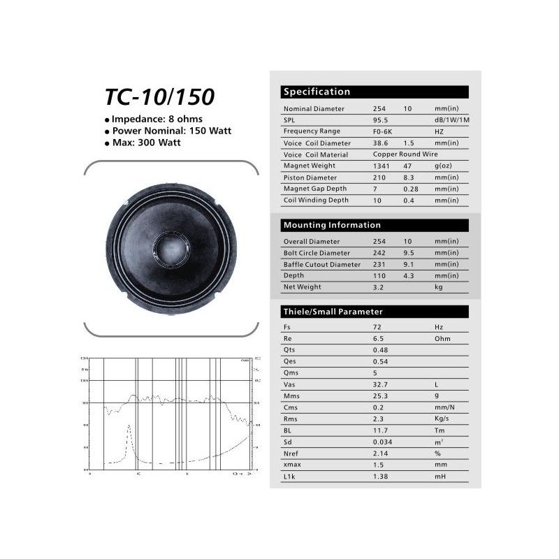 Rezervni bas zvučnik TC-10/150 10” za S-101 SUIM Cijena