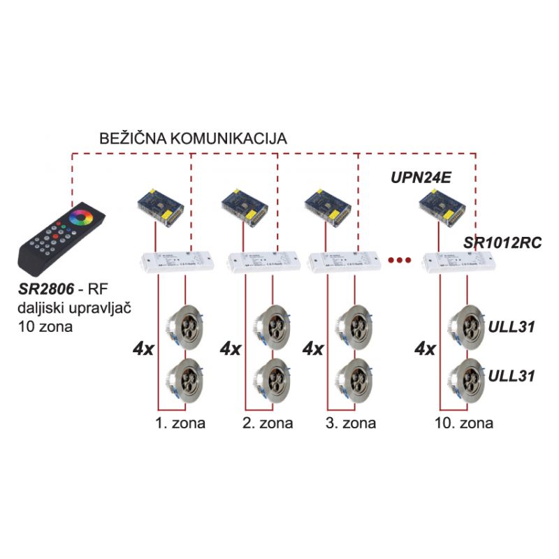 RF daljiski upravljač 10 neovisnih zona za SR1003RC/SR1012RC LED driver receiver X-LIGHT Cijena Akcija